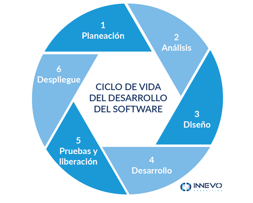 Aspectos De La Calidad En El Desarrollo De Software 1508